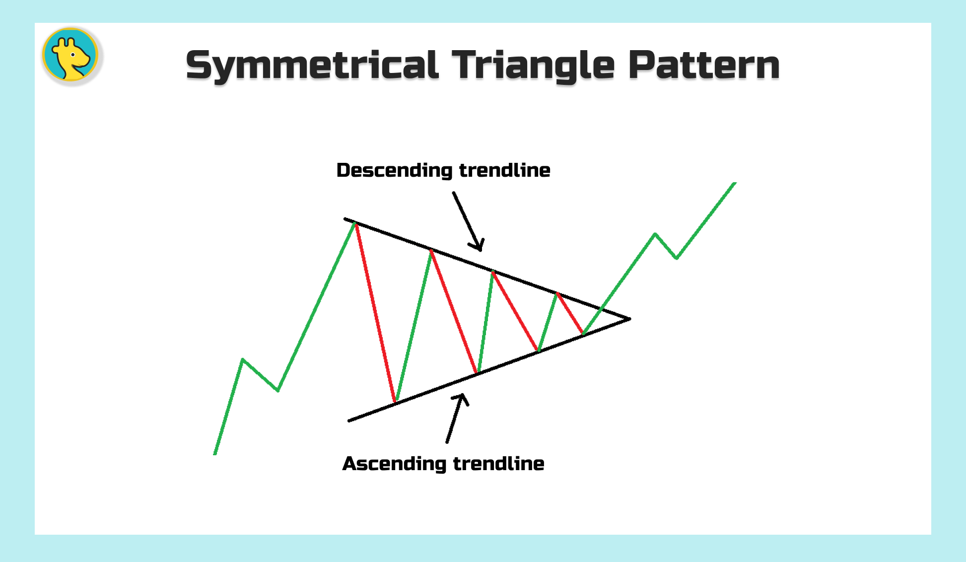 Symmetrical Triangles Pattern