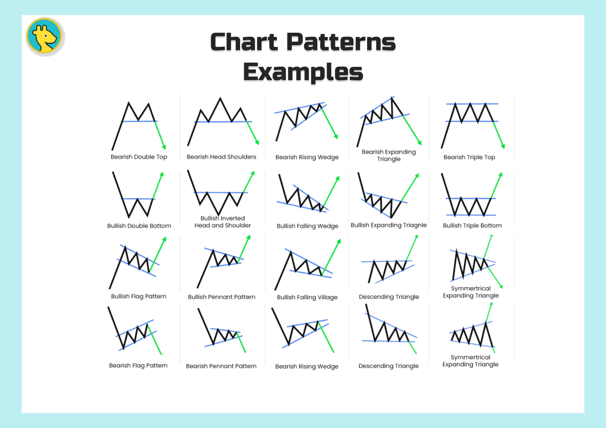 Chart Patterns Examples