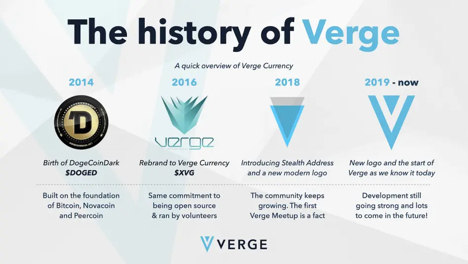 Verge logo history